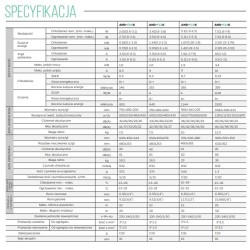 Klimatyzator ścienny ANDE Basic 2.65 kW, 3.4 kW, 5.1 kW, 7.3 kW – Biały | Energooszczędny i Cichy