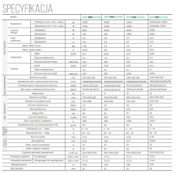 Klimatyzator ANDE Jupiter UV – Biały | Cichy i Energooszczędny z Technologią UV